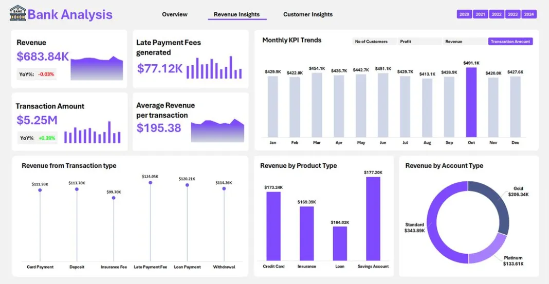 Financial dashboard 1