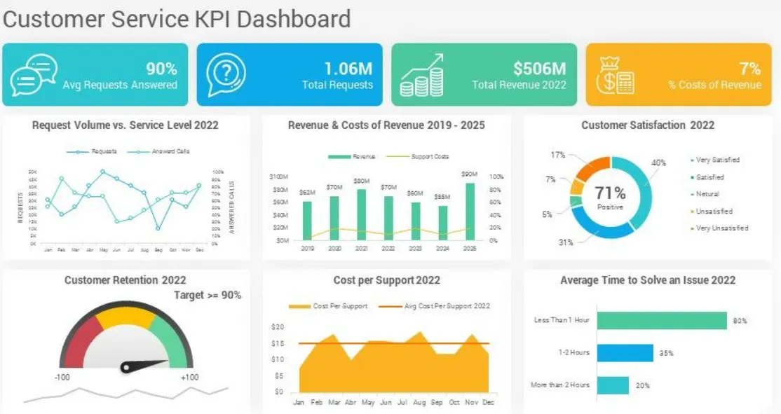 Financial dashboard 3