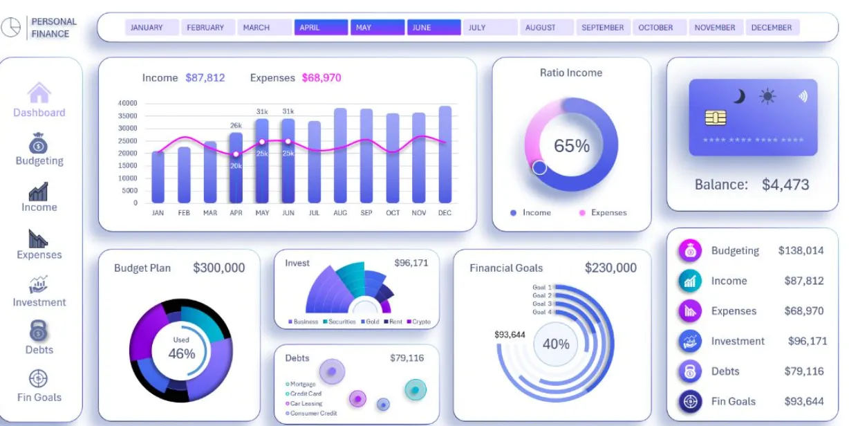 Financial dashboard 4