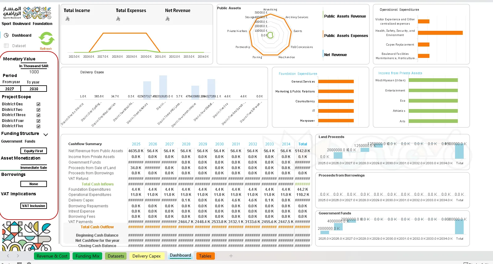 Financial dashboard 5