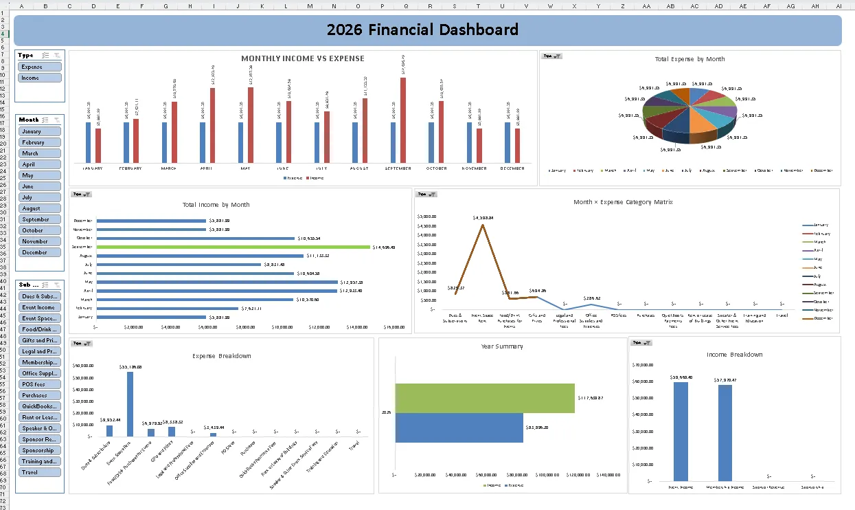 Financial dashboard 6