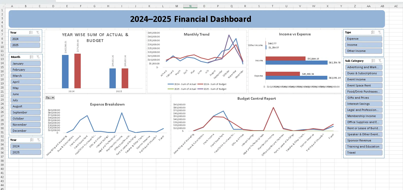Financial dashboard 7
