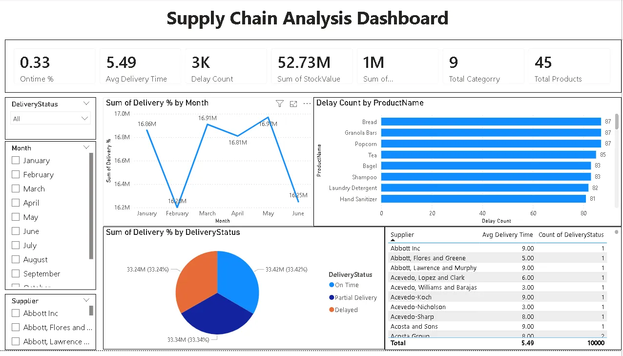 Inventory dashboard 3
