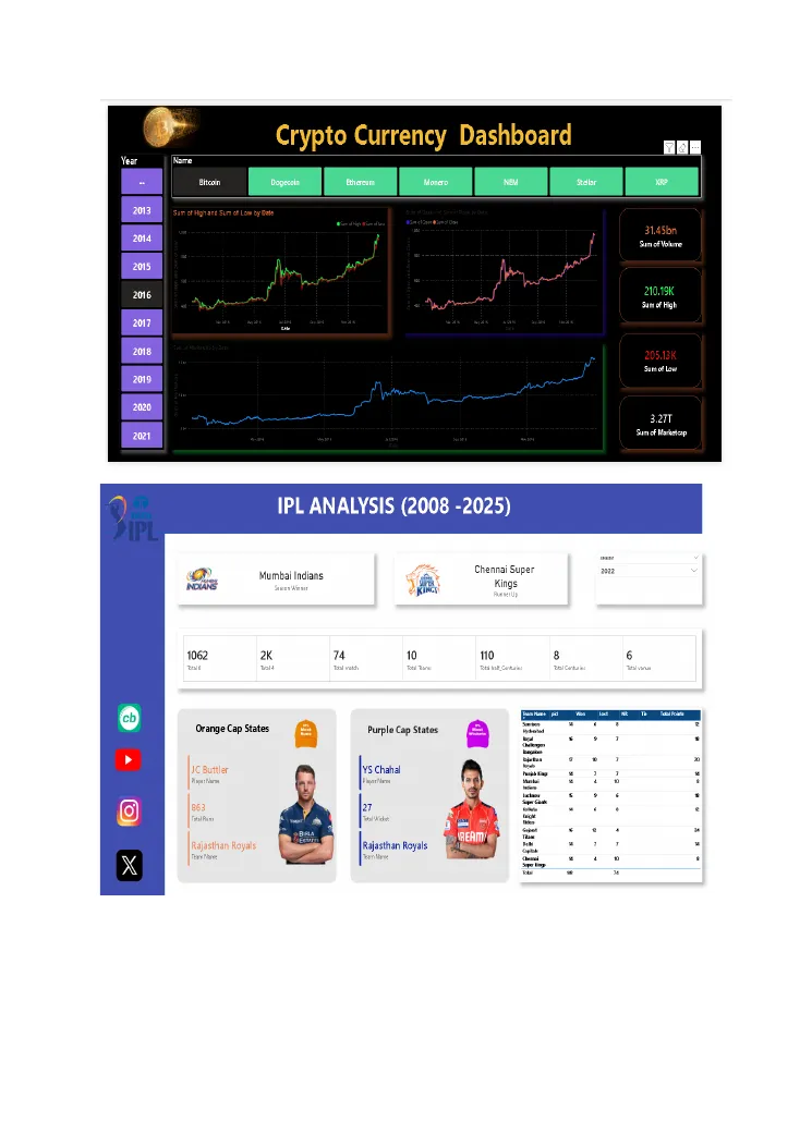 Dashboard report cover