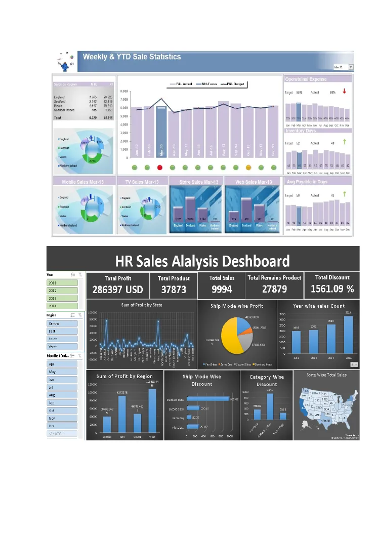 Dashboard report cover