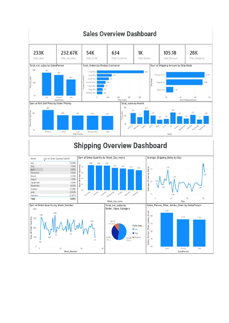 Dashboard report cover