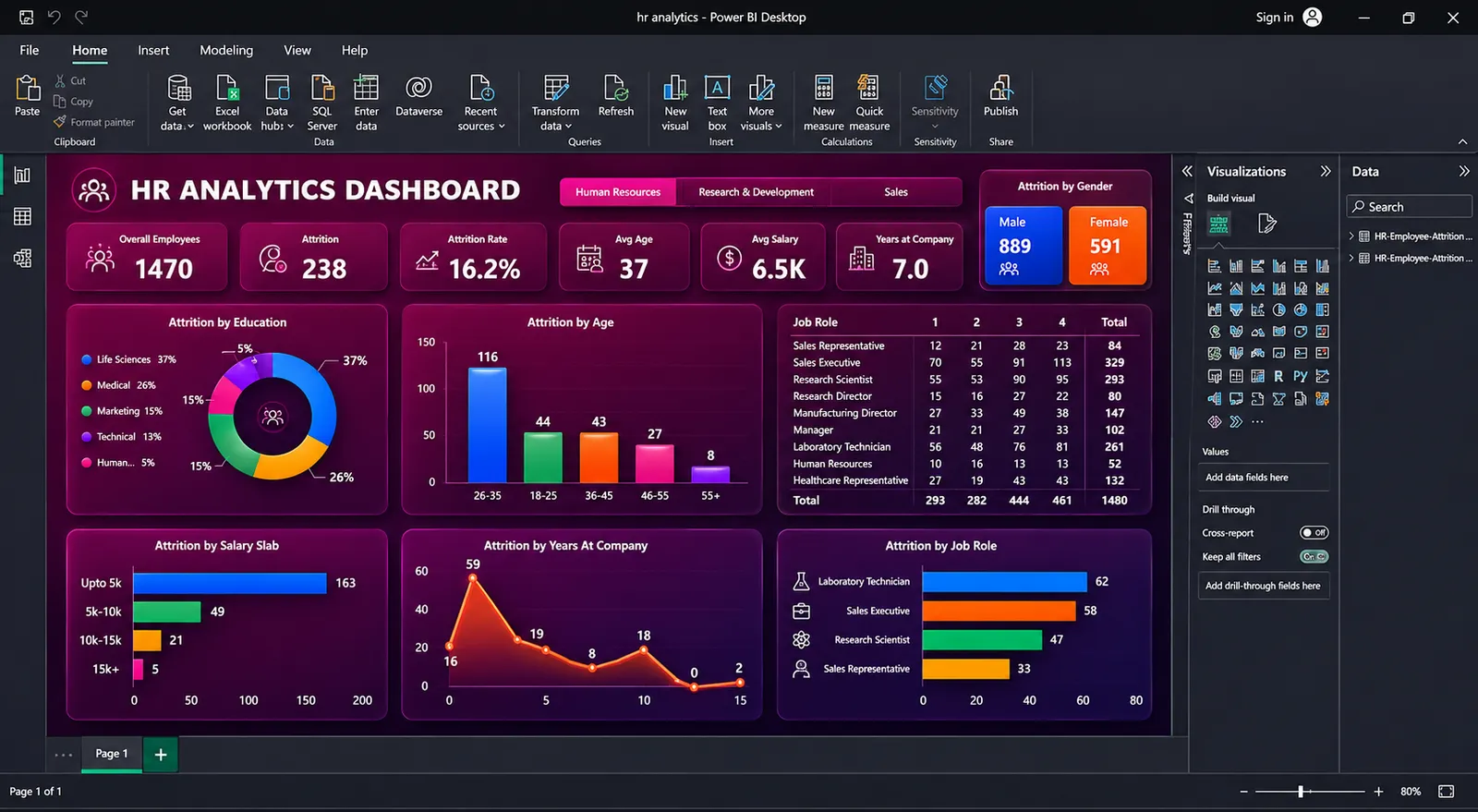 Dashboard concept render
