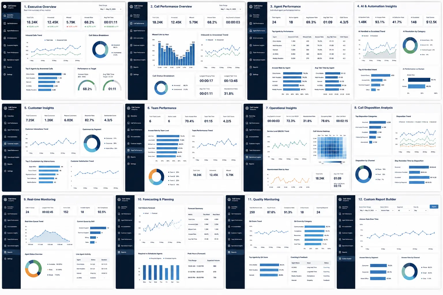Dashboard concept render