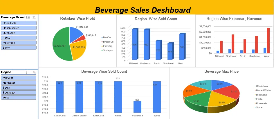 Executive dashboard suite