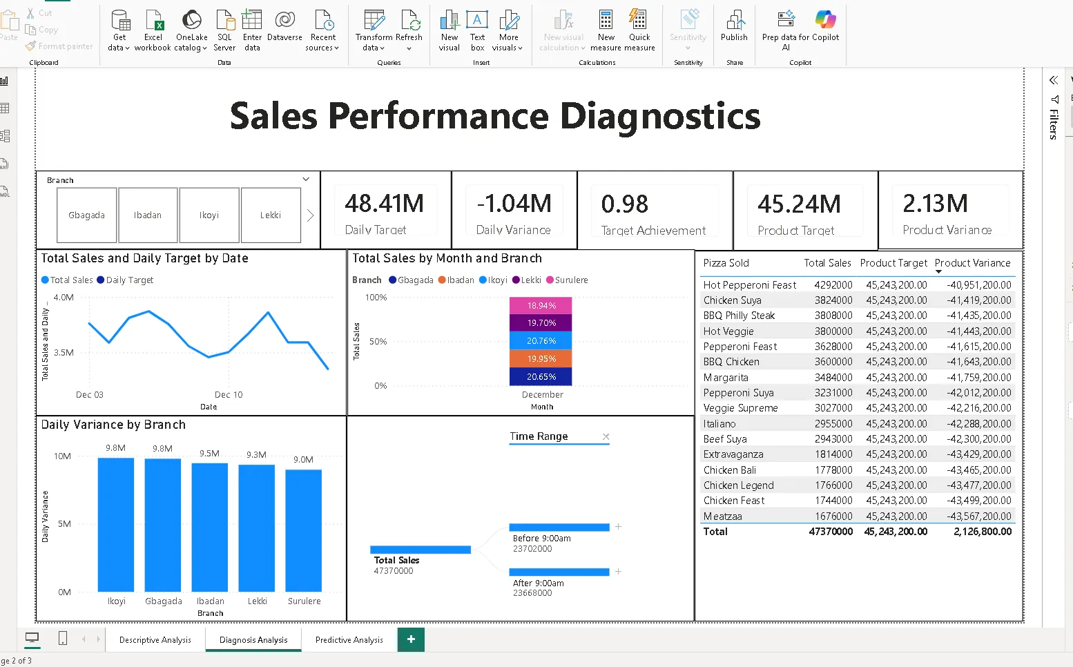 Sales dashboard 10
