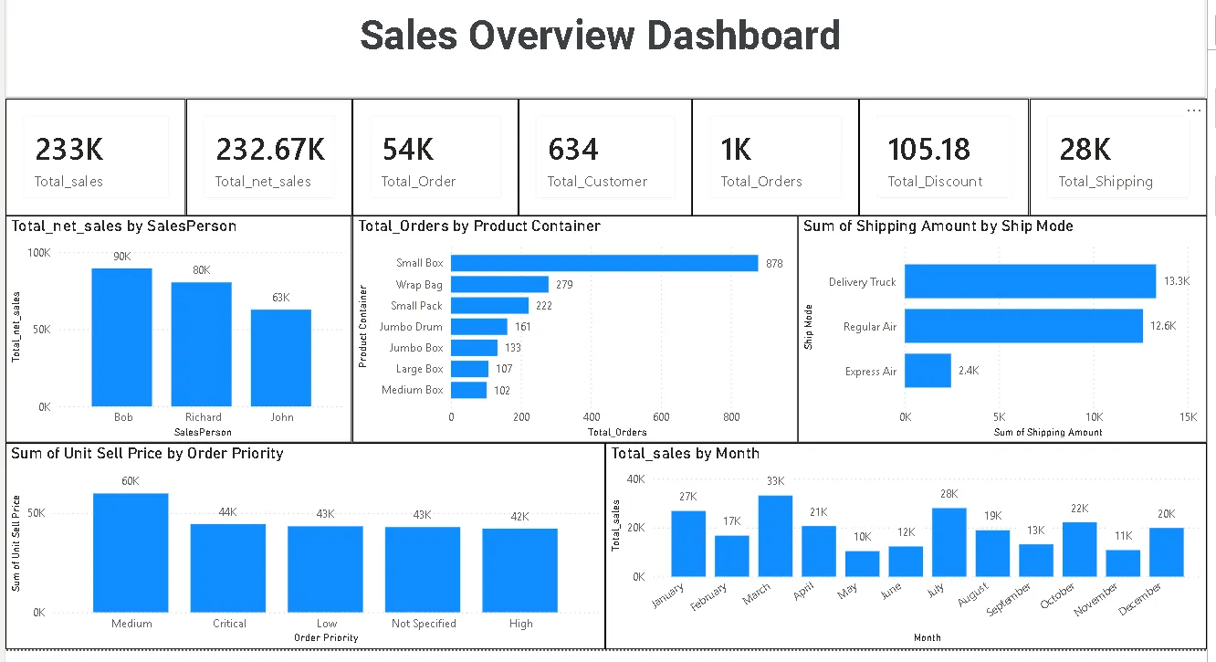 Sales dashboard 12