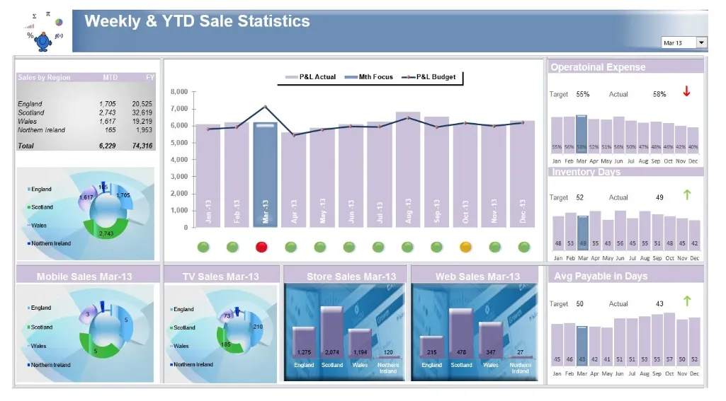 Sales dashboard 2