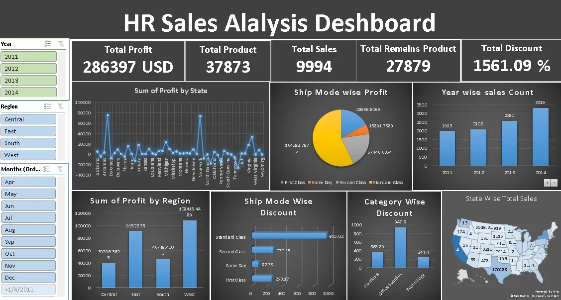 Sales dashboard 6