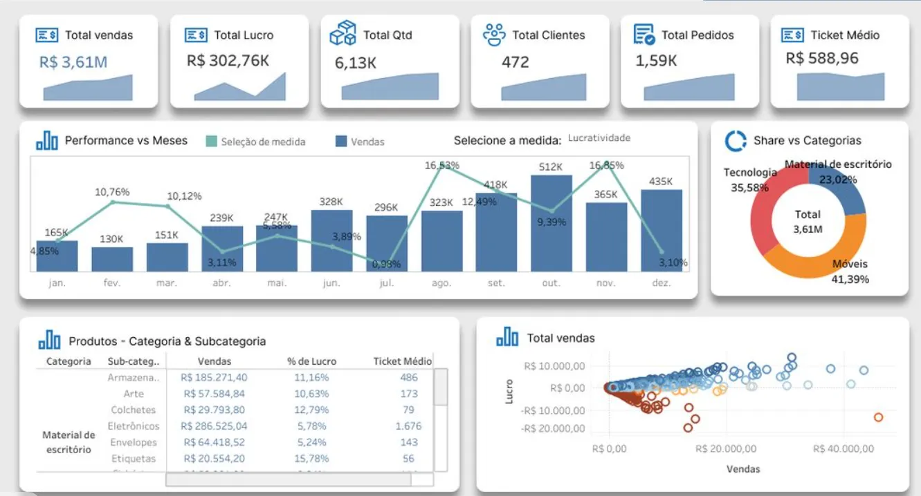 Sales dashboard 7