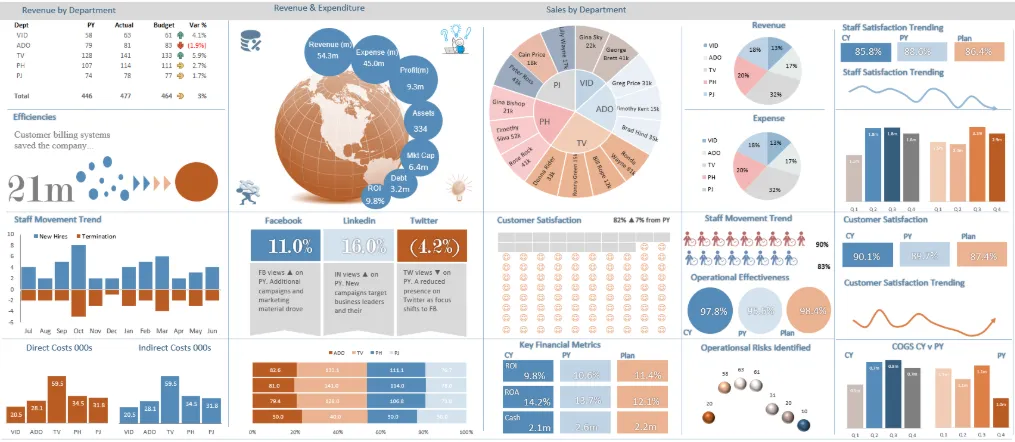 Sales dashboard 8