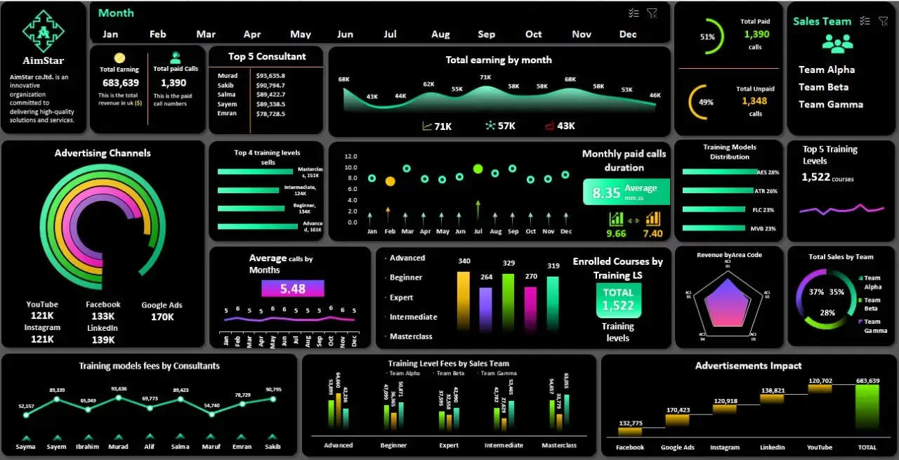 aimstar dashboard