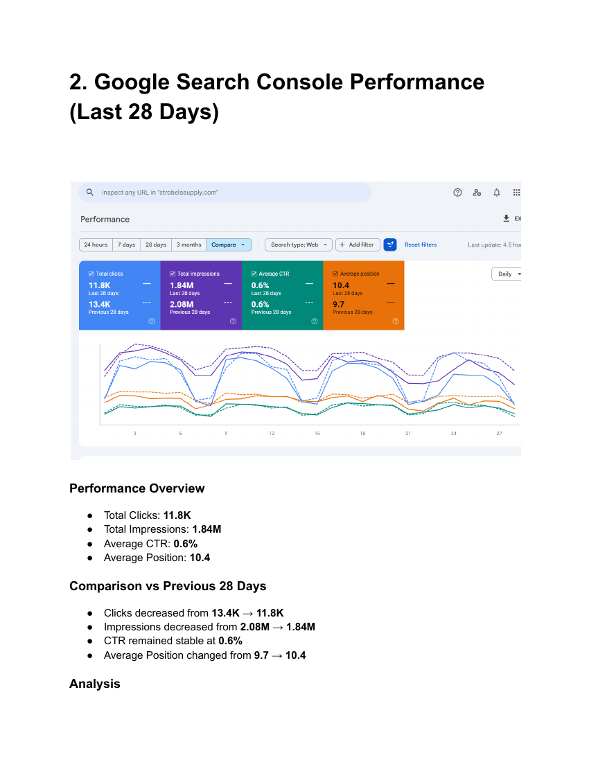SEO report page 2